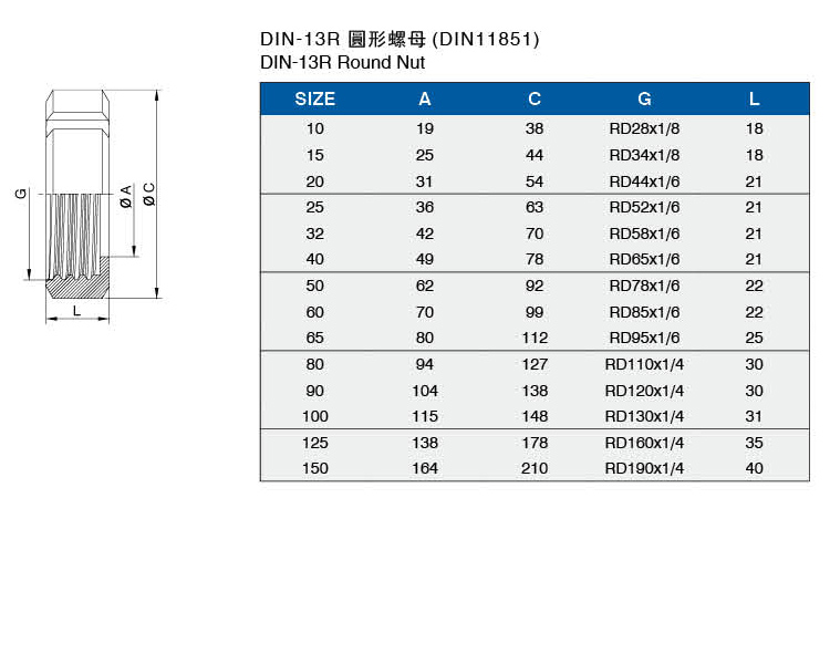 DIN-13R圓形螺母（DIN11851）介绍.jpg