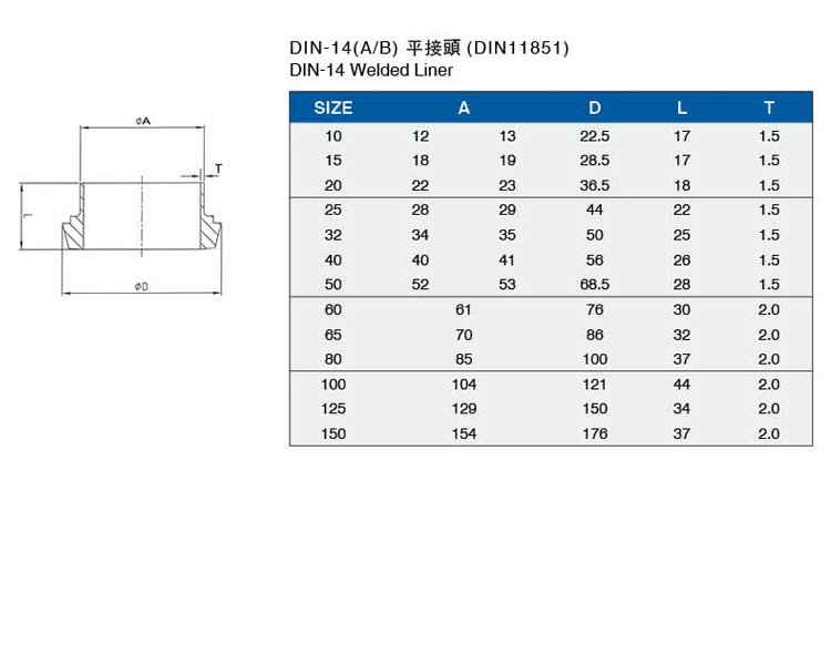 DIN-14(A-B)平接頭（DIN11851）介绍.jpg