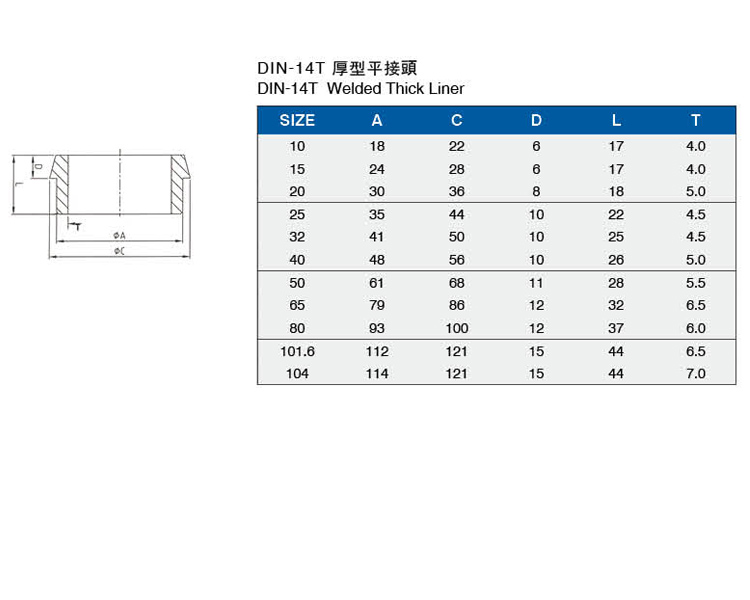 DIN-14T厚型平接頭介绍.jpg