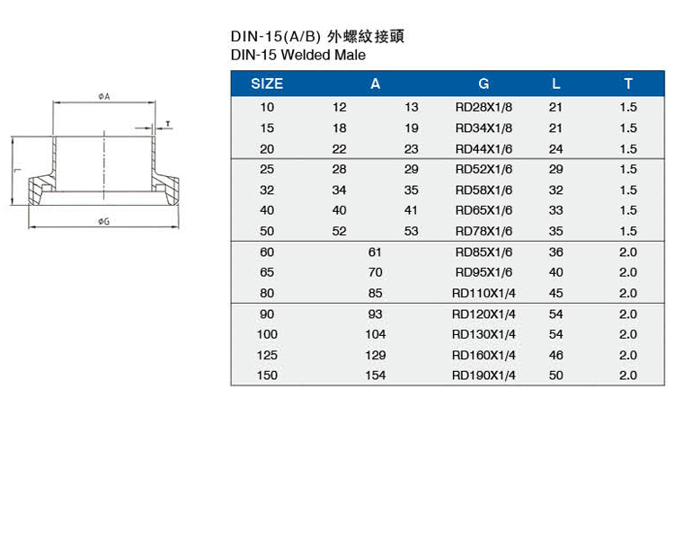 DIN-15(A-B)外螺紋接頭介绍.jpg