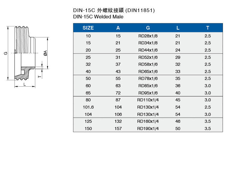 DIN-15C外螺紋接頭（DIN11851）介绍.jpg