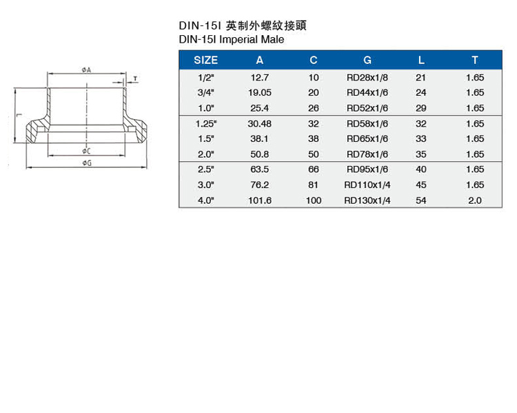 DIN-15I英制外螺紋接頭介绍.jpg