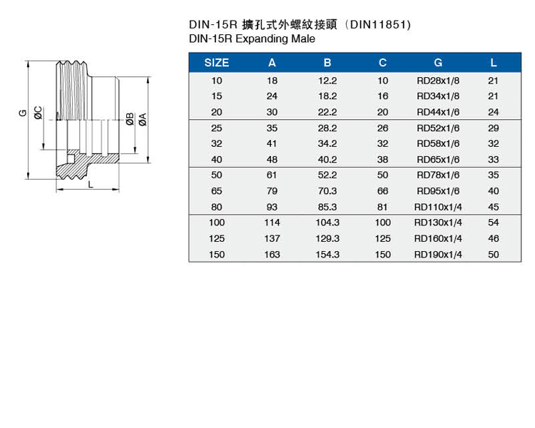 DIN-15R擴孔式外螺紋接頭(DIN11851)介绍.jpg