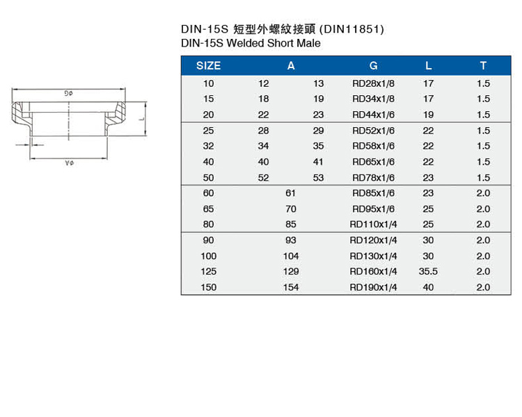 DIN-15S短型外螺紋接頭（DIN11851）介绍.jpg