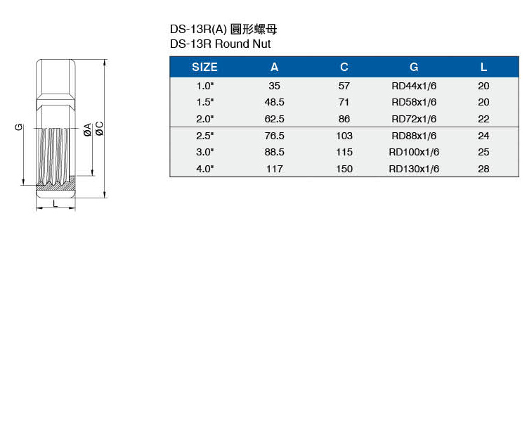 DS-13R(A)圓形螺母介绍.jpg