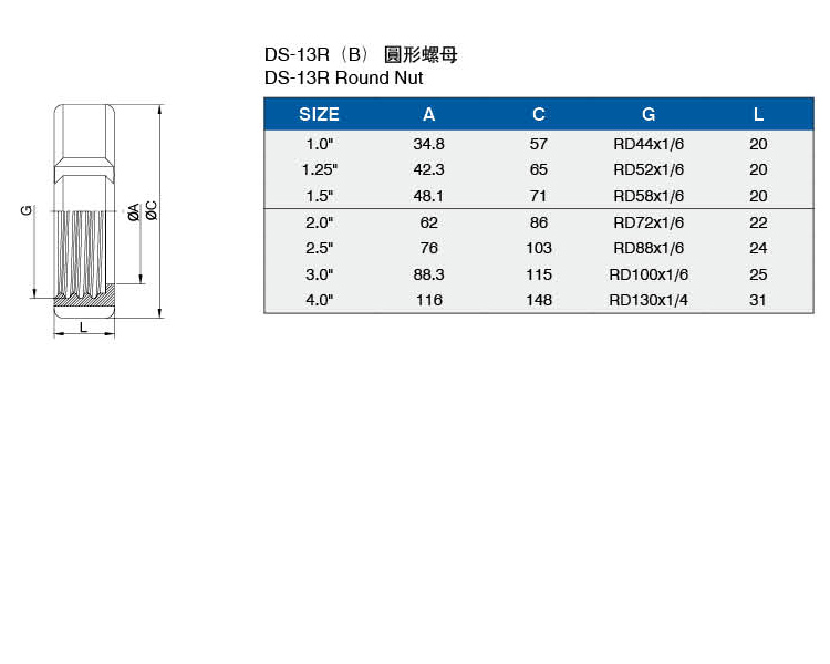 DS-13R(B)圓形螺母介绍.jpg