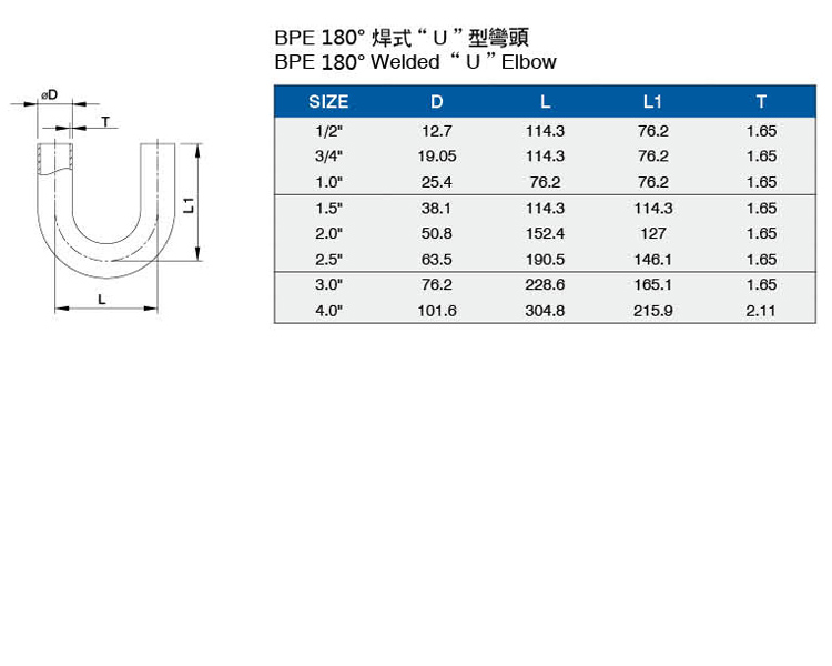 BPE180度焊式U型彎頭介绍.jpg