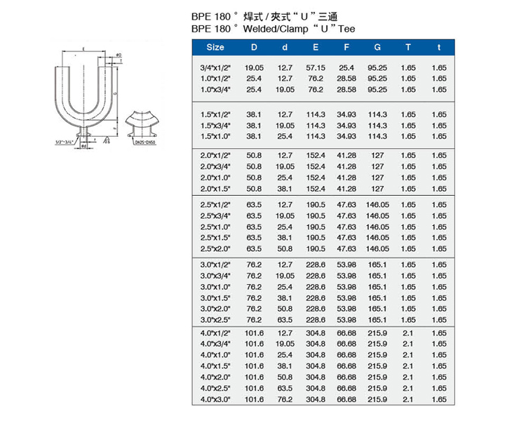 BPE180度焊式-夾式U型三通介绍.jpg