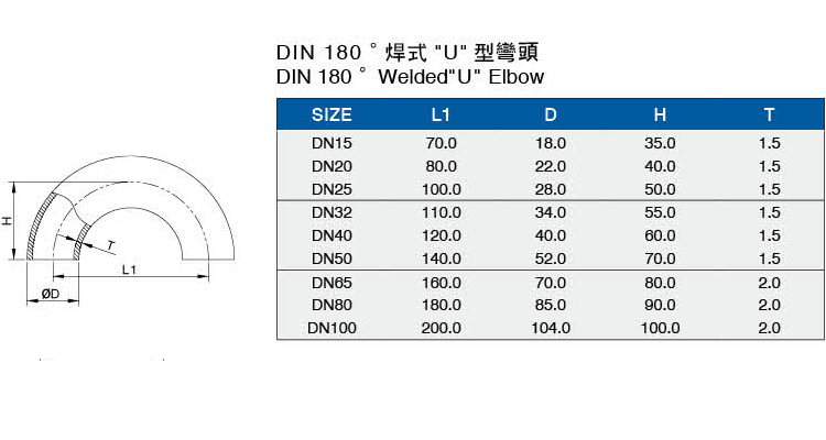 DIN180度焊式U型彎頭介绍.jpg